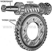 worm gear manufacturers china