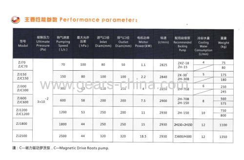 83 - 100L / S Roots Vacuum Pumps China supplier