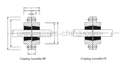 High strength grooved pipe fittings/rigid coupling