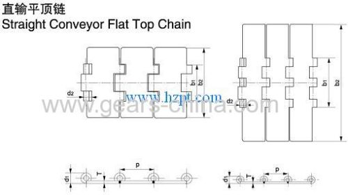 Chain Wheels for Flat Top Chains (ISO 4348)