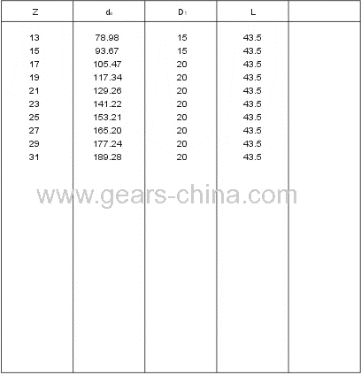 High Quality Plastic Sprockets for 880 Series Table Top Chians