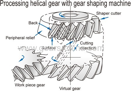 High Precision Metal Gear Wheel Stainless Steel Spur Gear