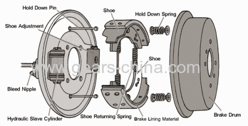 Wheel Hub (Auto parts brake disc hubs automobile brake drum)